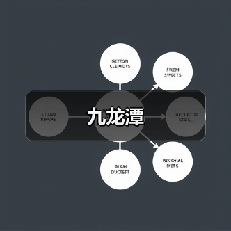 九龙潭(图3) 九龙潭(图3)