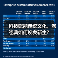 科技赋能传统文化，老经典如何焕发新生？（图2）