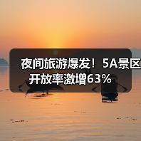 夜间旅游爆发!5A景区开放率激增63%(图1) 夜间旅游爆发!5A景区开放率激增63%(图1)