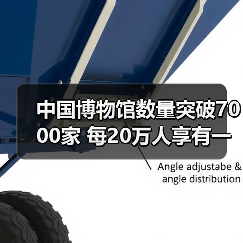 中国博物馆数量突破7000家 每20万人享有一座（图2）