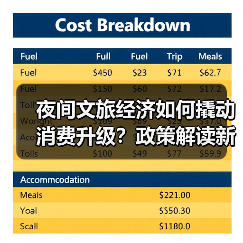 夜间文旅经济如何撬动消费升级？政策解读新支点（图3）