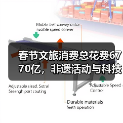 春节文旅消费总花费6770亿，非遗活动与科技融合引爆消费热潮（图4）