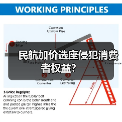 民航加价选座侵犯消费者权益?(图4) 民航加价选座侵犯消费者权益?(图4)