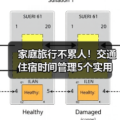 家庭旅行不累人!交通住宿时间管理5个实用方法(图4) 家庭旅行不累人!交通住宿时间管理5个实用方法(图4)